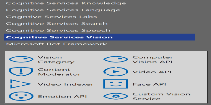 Cognitive Services and Bot Framework Visio Stencils