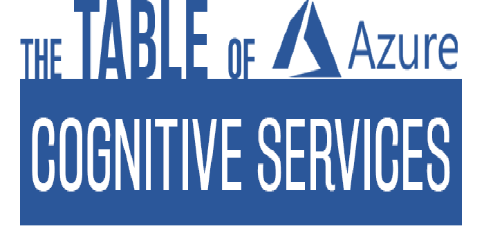 Launching the Periodic Table of Azure Cognitive Services