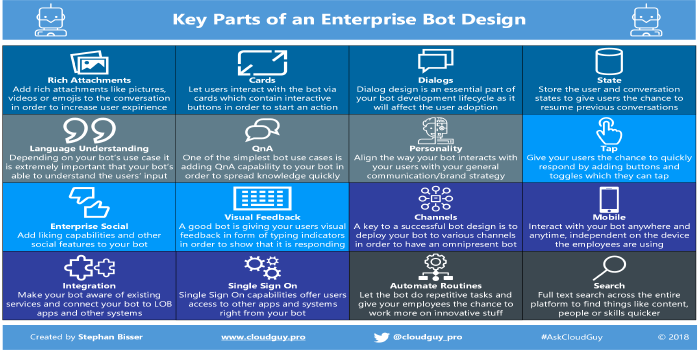 Key Parts of an Enterprise Bot Design
