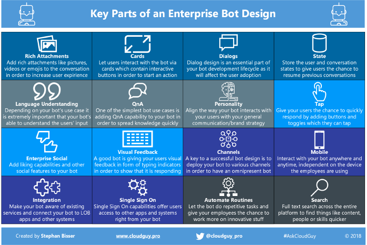 Key Parts of an Enterprise Bot Design