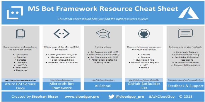 The Microsoft Bot Framework Resource Cheat Sheet