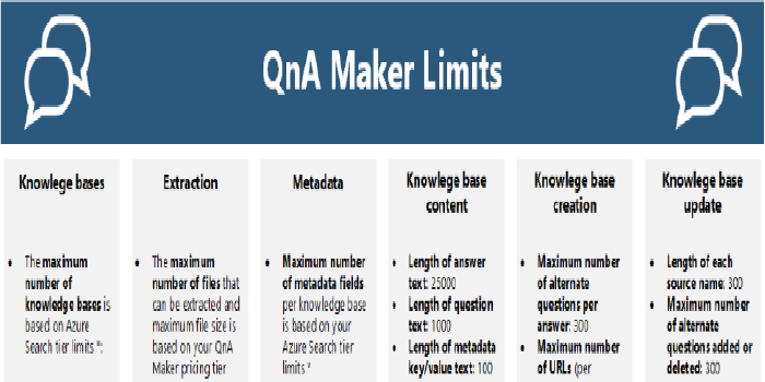 QnA Maker Lessons Learned + Limits Infographic