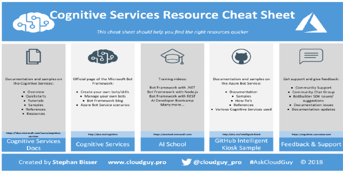 The Microsoft Cognitive Services Resource Cheat Sheet