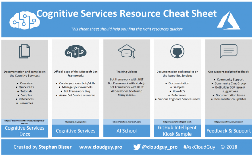 The Microsoft Cognitive Services Resource Cheat Sheet